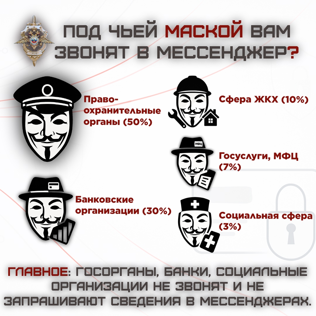 Противодействие мошенничества